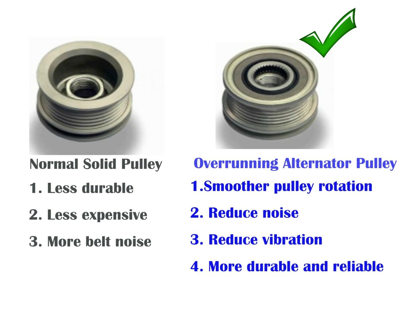Alternator clutch pulley noise online